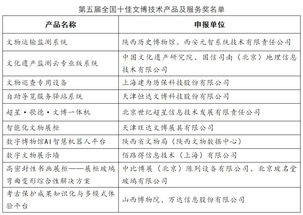 第五屆十佳文博技術產品及服務推介活動終評結果揭曉