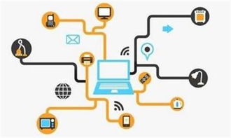 物聯網 技術服務驅動未來生活方式的變革