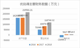 技術服務企業(yè)領跑科創(chuàng)板，首家市值超50億公司呼之欲出