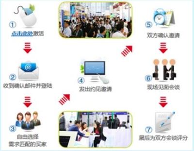 顯示器件成為消費(fèi)電子核心驅(qū)動(dòng)力 DISPLAY CHINA 2018揚(yáng)帆起航，引領(lǐng)信息技術(shù)研發(fā)新篇章