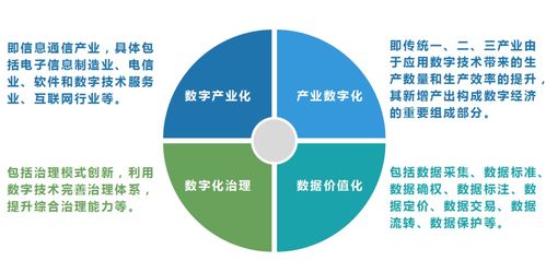 產研發聲 信息技術研發驅動全球產業競爭新格局，百萬億藍海誰主沉浮？