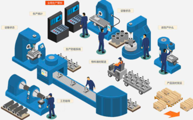 信息技術(shù)研發(fā) 驅(qū)動(dòng)智能制造創(chuàng)新的核心引擎