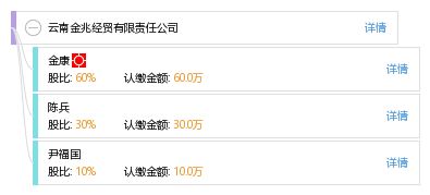 云南金兆經(jīng)貿(mào)有限責(zé)任公司 工商信息、信用狀況、財(cái)務(wù)表現(xiàn)與聯(lián)絡(luò)方式解析